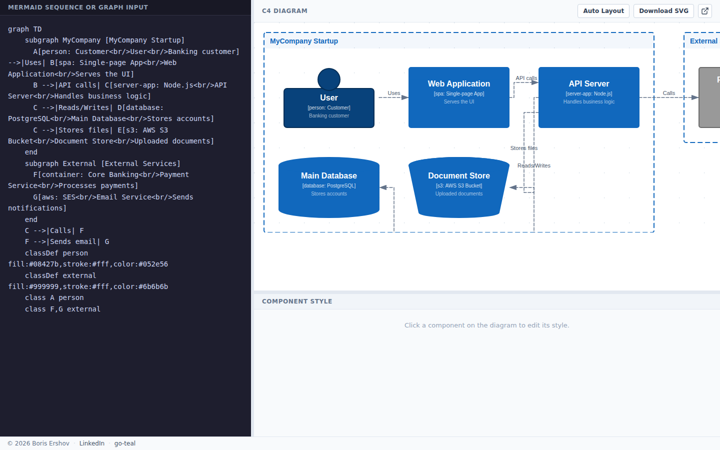 C4 Sketch — Dev tool — product by Boris Ershov